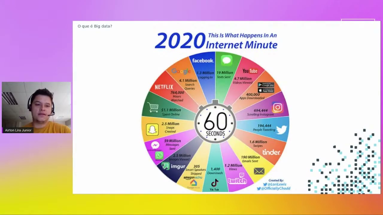 [Data Engineer] O que é a Engenharia de Dados e por onde começar - Inova UNIESP