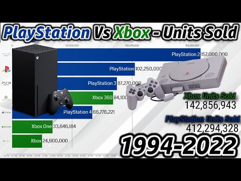 Best Selling PlayStation Vs Xbox Consoles 1994 - 2022