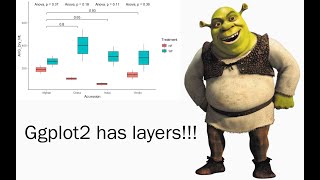 Download the video "Ggplot2 is a lot like Shrek! (grouped boxplot tutorial with pairwise comparisons)"