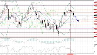 Weekly Forex forecast 16-20.10.2017: EUR/USD, GBP/USD, USD/JPY, AUD/USD, Gold
