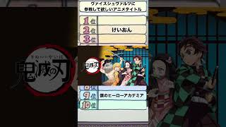 【即興ランキング】時雨が思うヴァイスシュヴァルツに参戦してほしいアニメタイトル（２０２５年夏頃撮影） #アニメ＃ヴァイスシュヴァルツ