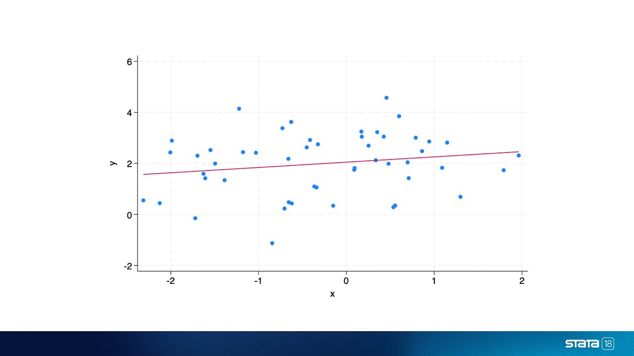 Simple linear regression in Stata