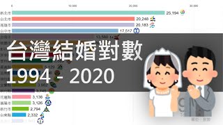 [討論] 台灣結婚數