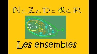 Vignette de la correction vidéo