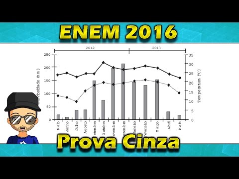 Questão 177 Resolvida Enem 2016 Prova Cinza Gabarito Matemática