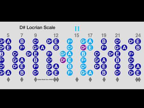 D# Locrian Mode Guitar Backing Track