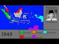 History Of Indonesia: Every Year