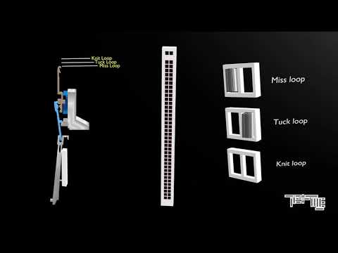 Jacquard circular knitting principle & cartridge planning fo...