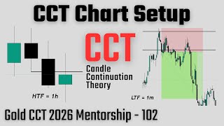 GOLD CCT 2026 MENTORSHIP - 102