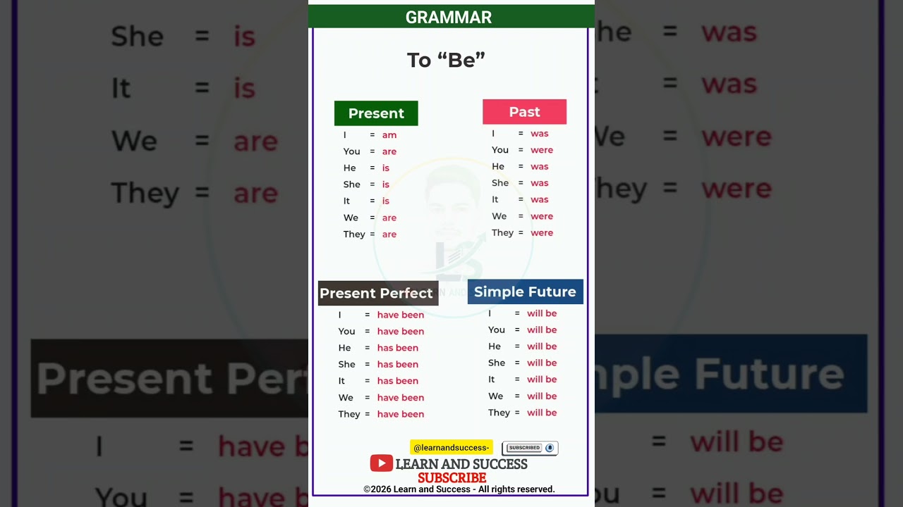 GRAMMAR | PRESENT, PAST TENSE | BASIC TENSES | SENTENCE | EXAMPLES | VERB FORMS