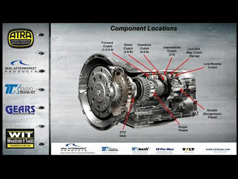 6R140W Introduction Webinar - 6/23/15