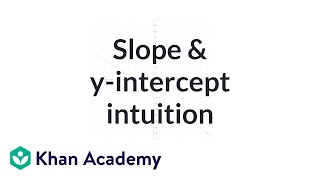 Slope and Y-intercept Intuition