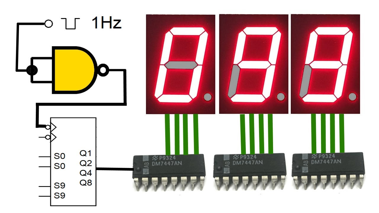 Make this digital circuit that counts numbers as far as you want!
