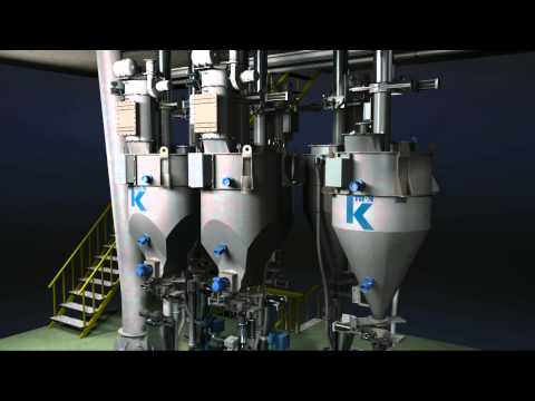 Ktron Polyolefin-ALL