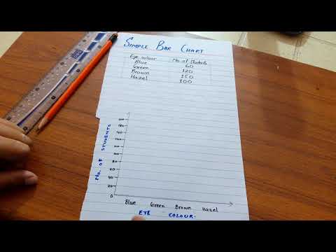 Statistics: Simple Bar Chart