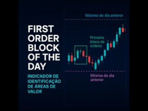 Video First Order Block of the Day