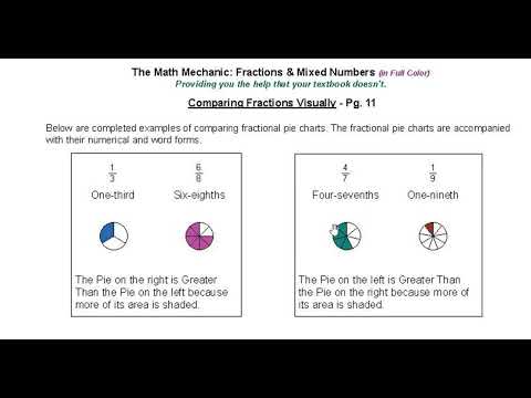 Comparing Fractions Visually