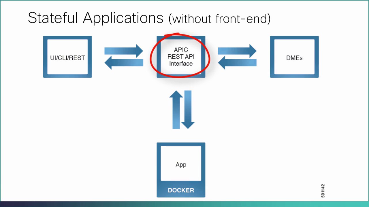 Developing ACI Apps for Cisco App Center