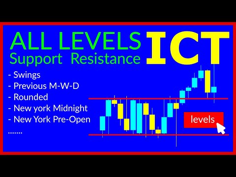 Video Swing Levels MT4
