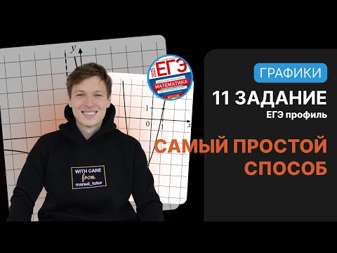 11 задание ЕГЭ профиль Графики