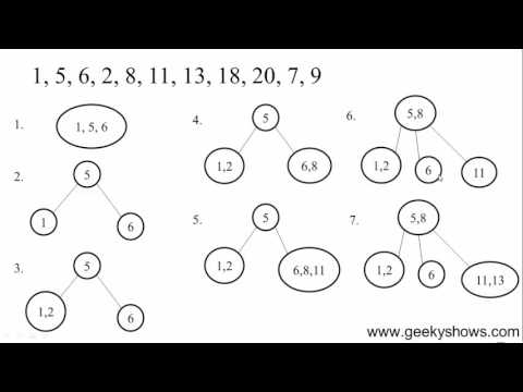 130 Creation of B Tree Hindi