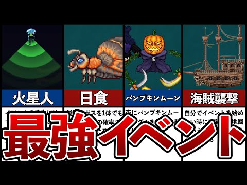 スターダスト探査機の軌道の概略図