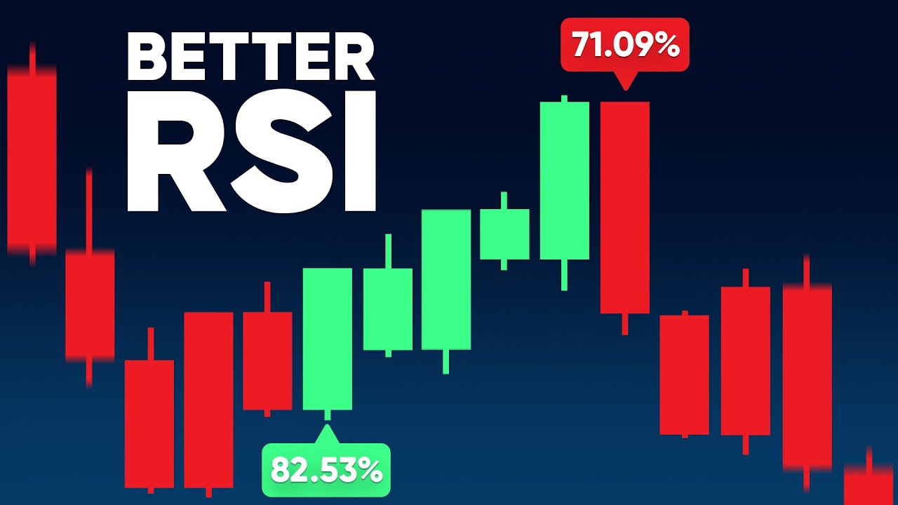 Most Accurate RSI Indicator on TradingView