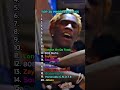 Ranking The BEST Producer Tags Rap Producer Producertag Hiphop Metroboomin Ranking Top10 Yt