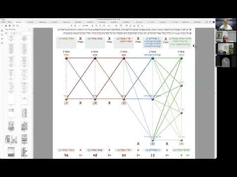 הרב יואל חקון - סדר כוונות התפילה - שיעור 63 - באהבה - עליות הנוק׳ לאצילות.