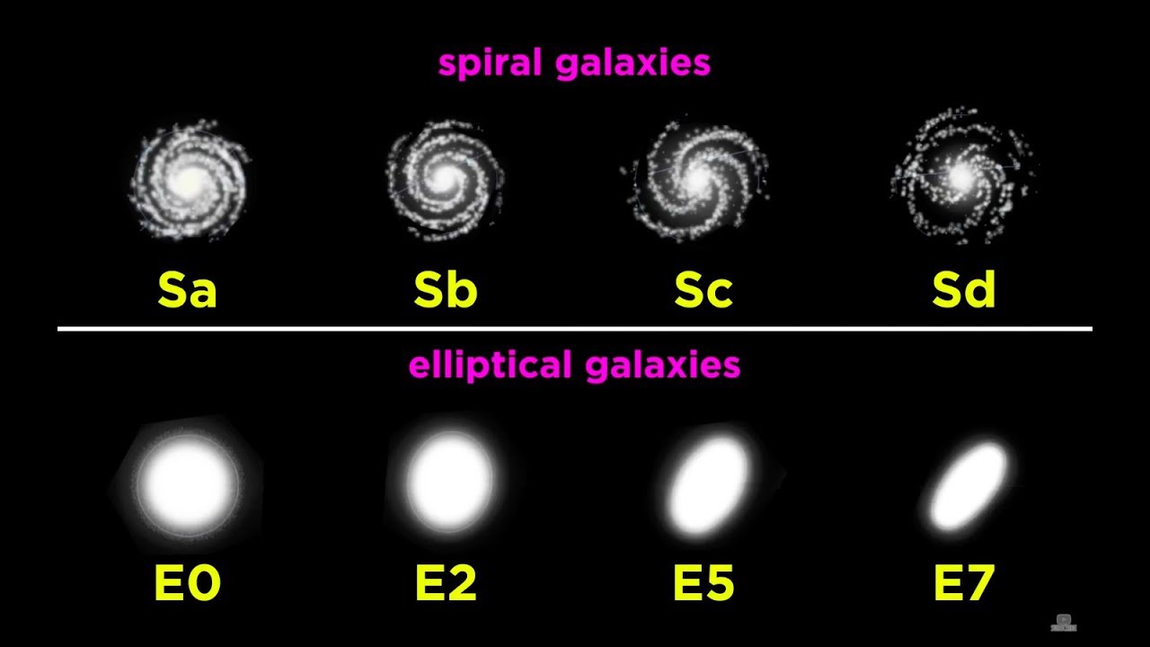 Star Systems and Types of Galaxies