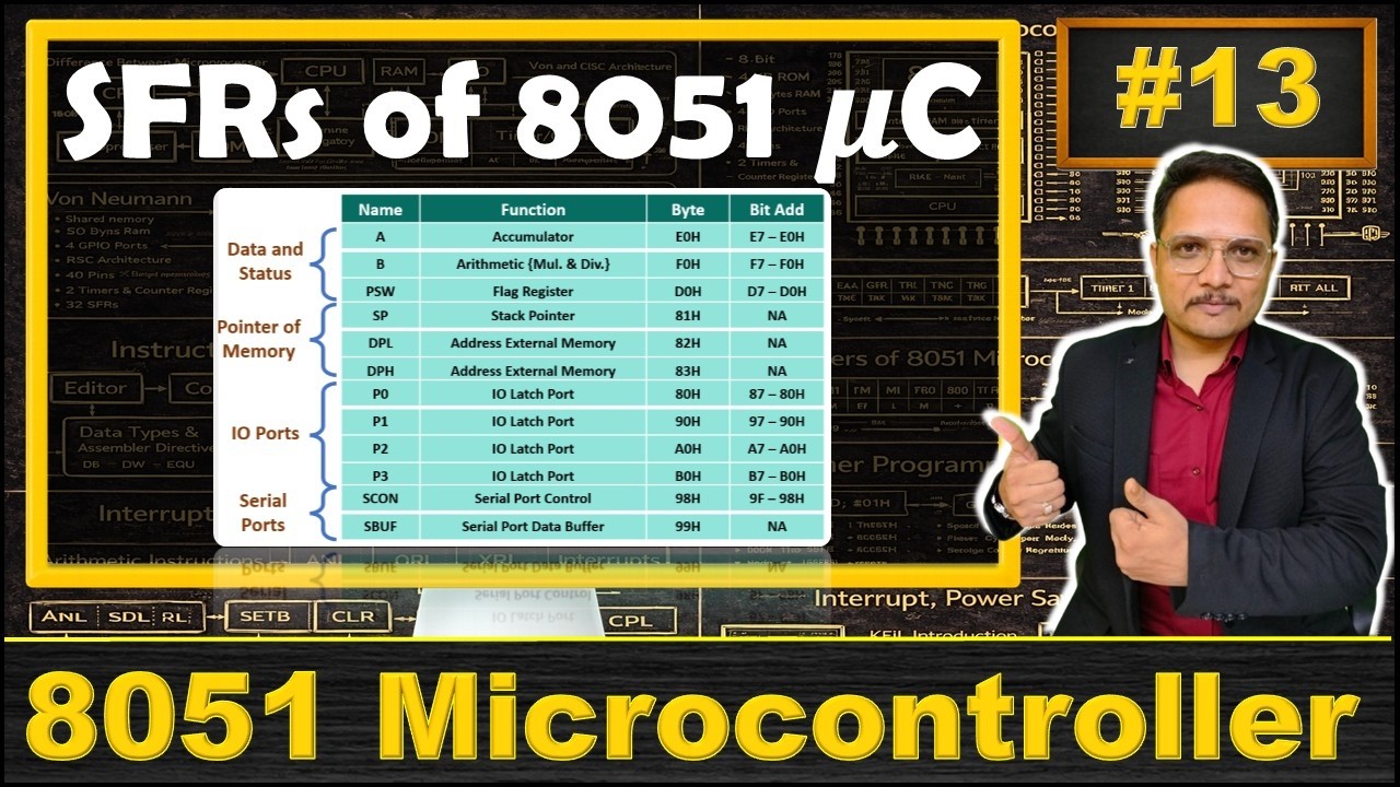 SFRs of 8051 Microcontroller: Features and Functions of PSW, DPTR, TMOD, TCON, SCON, and PMOD