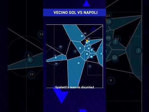 The secret to Lazio’s triumph in Naples 🦅 Full episode in the description 👇