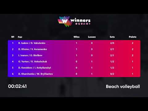 22:45 B. Isakov / D. Vakulenko - D. Kharchenko / M. Brylliantov 08.04.2023 |Winners Beach Volleyball