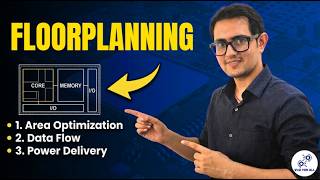 FLOORPLANNING IN Physical Design | Backend VLSI Design | Download VLSI FOR ALL App - vlsiforall.com