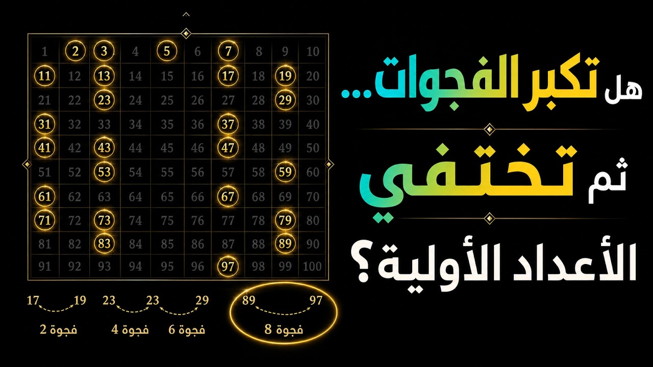 متى تنتهي الأعداد الأولية؟ 🤔 | برهان إقليدس