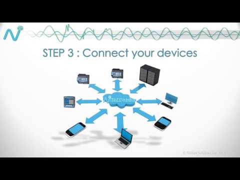 Power Quality Monitoring / Service Surveillance, Janitza UMG604, 605, 508, 509 Pro, UMG511, 512 Pro