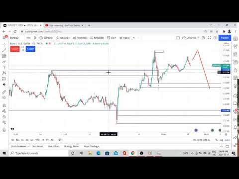 Forex Signals Live - EURUSD & GBPUSD | Live Forex Signals - Day Trading