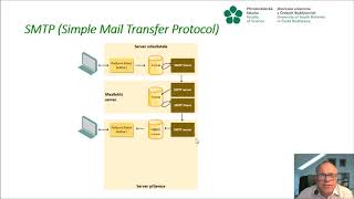 Počítačové sítě 12 Mail (SMTP, POP3, MIME)
