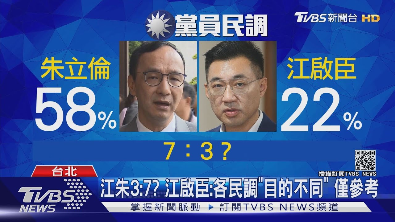 藍黨魁選戰開打！　傳黨員民調江啟臣vs.朱立倫3：7