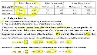 02   Markov Analysis