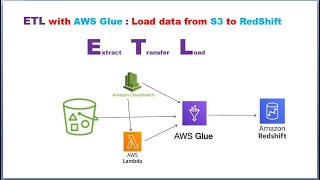 ETL | AWS Glue | AWS S3 |  Load Data from AWS S3 to Amazon RedShift