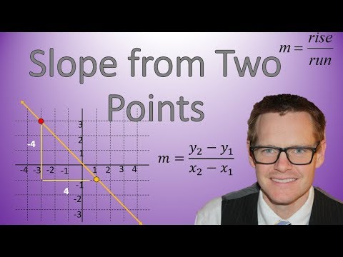 How to Find Slope from Two Points (Simplifying Math)