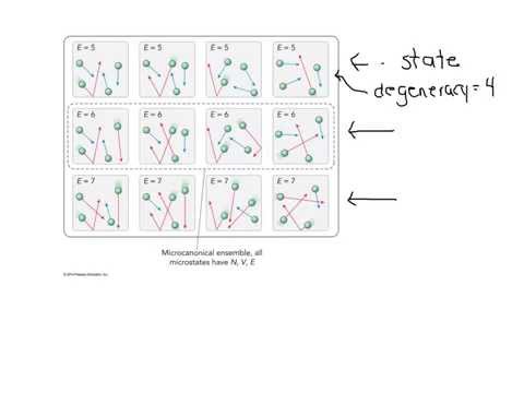 image-Why do we need ensemble theory?