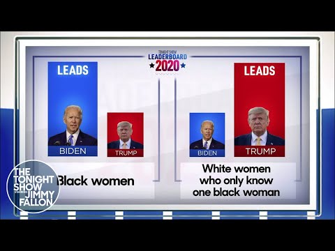 トゥナイトショーのリーダーボード2020 (Tonight Show Leaderboard 2020)