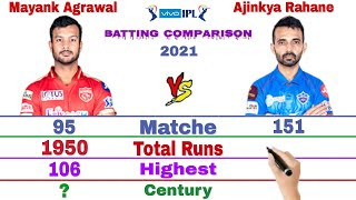 Ajinkya Rahane vs Mayank Agarwal IPL 2021||| Rahane vs Agrawal Vivo IPL compare 2021