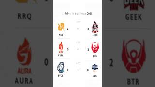 Download lagu STORY WA HASIL MPL SEASON 8|WEEK 6|DAY 2 mp3