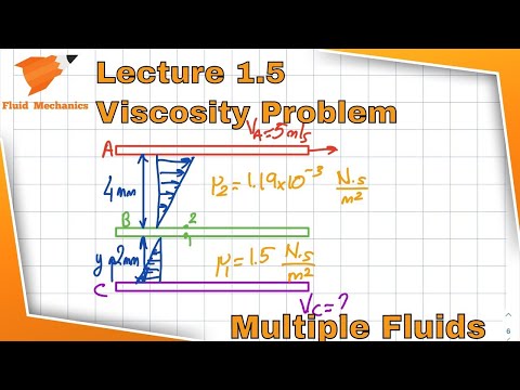 Fluid Mechanics 1.5 - Viscosity Problem - Multiple Fluid Interactions