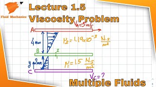 Fluid Mechanics 1.5 - Viscosity Problem - Multiple Fluid Interactions