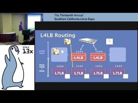[SCaLE 13x] Patrick Shuff | Building A Billion User Load Balancer
