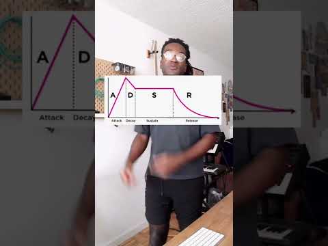 How to Use Any Synthesizer (in 60 Seconds) ⏱